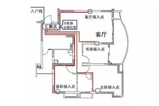 家用配電箱安裝接線(xiàn)圖解，不銹鋼配電箱廠家中旭告訴你